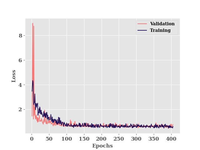 bayes