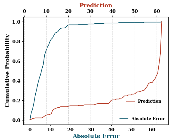 bayes