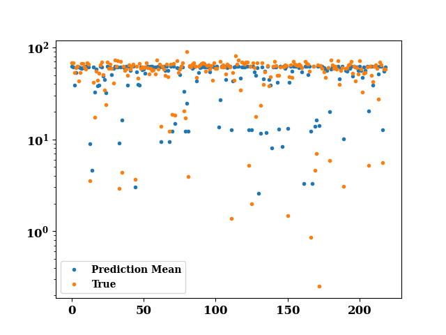 bayes