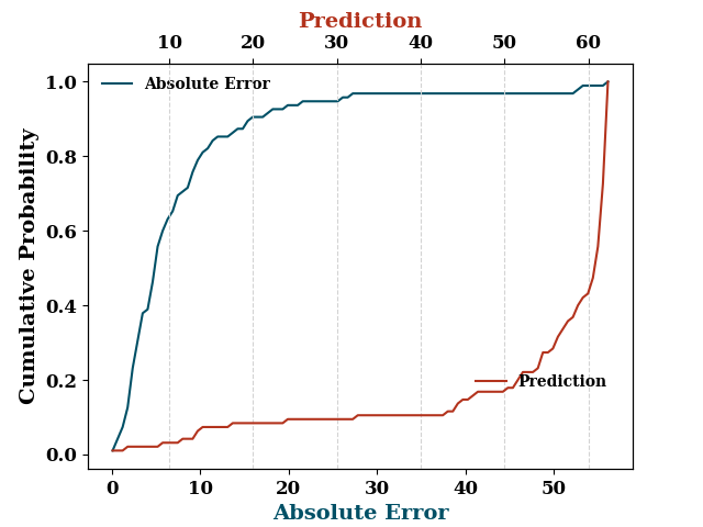 bayes