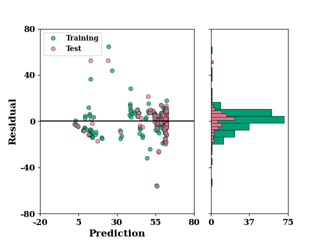 bayes
