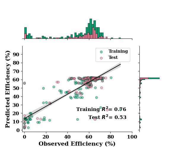 bayes