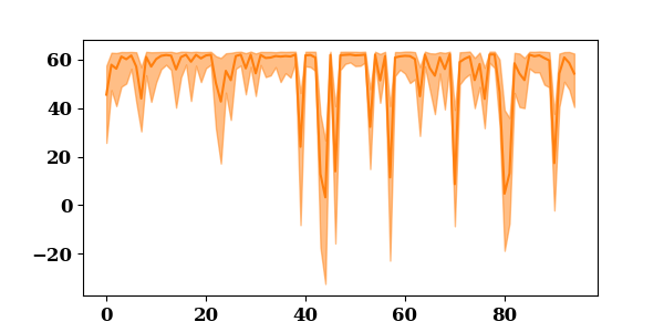 bayes