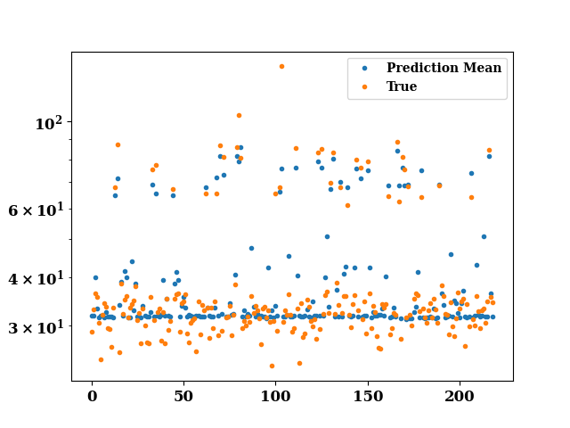 bayes area