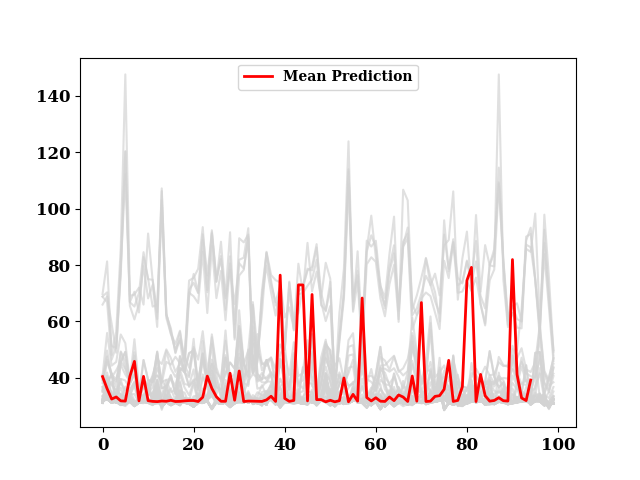 bayes area