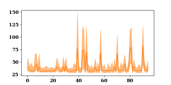 bayes area